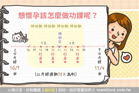 很想懷孕|想懷孕該怎麼做功課呢